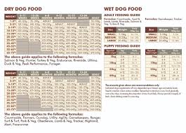 Cogent Royal Canin Food Chart Eukanuba Feeding Guide