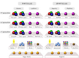Is Theoretical Physics Wasting Our Best Living Minds On Nonsense Theoretical Physics Physics Quantum Mechanics Physics