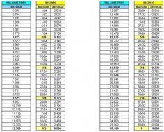 Cms To Feet Conversion Chart Metric Capacity And Mass