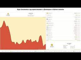 Курс bitcoin (btc) / us dollar (usd). Kurs Bitkoina Onlajn V Dollarah I Rublyah Youtube