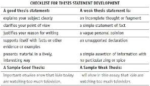 Apr 25, 2016 · the thesis begins with the. Writing Your Thesis How To Write A Thesis Statement With Pictures