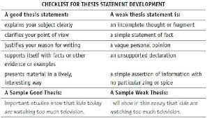 Essentially, the paper forces you to write out you country's viewpoints in paragraph form. Writing Your Thesis How To Write A Thesis Statement With Pictures