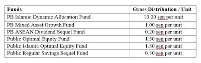 Public mutual utc connect is an online facility, as such you may be exposed to the risks. Public Mutual Declares Rm22m Distributions For 6 Funds The Star