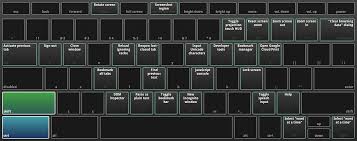 Search over 14 million words and phrases in more than 490 language pairs. Tipp Overlay Zeigt Alle Verfugbaren Tastenkombinationen Von Googles Chrome Os Gwb