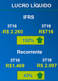 Um ativo as perspectivas são de alta, existe otimismo para elet6 no médio e longo prazo. Elet6 Resultados Eletrobras 3t19 Dica De Hoje
