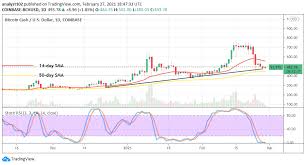 ➤ price forecast for bitcoin on february 2021.bitcoin value today: Bitcoin Cash Price Prediction Bch Usd Witnesses A Notable Upward Price Reversal To Locate A Low Around 500 Insidebitcoins Com