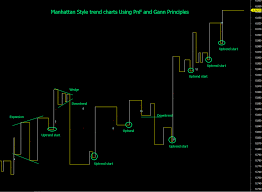 Trading Systems Vi A Tango With Point And Figure Charts