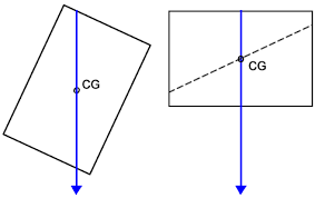 Definition of plumb with german, dutch, french, italian, and spanish translations and search. Science Universe Physics Articles To Locate Center Of Gravity