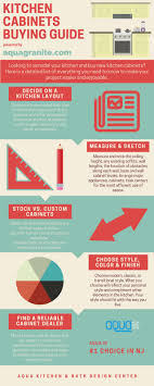 We are conveniently located minutes off the garden state parkway, nj turnpike, route 287/440, route 9, route 35 and the outer bridge crossing. Kitchen Cabinets Nj Buying Guide Infographic