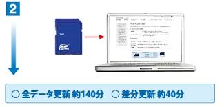 カーナビ カーオーディオなら Clarionクラリオン プログラム更新 地図データ更新 2015年以前のモデル