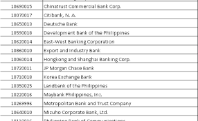 Dbs/posb's bank code is 7171. Dbs Bank Limited Hong Kong Branch Swift Code