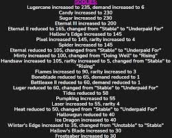 Crafting the ginger luger godly! Looks Like Supreme Values Updated Again Im Not Sure Why Luger And Heat Decreased And Changed To Underpaid Though Murdermystery2
