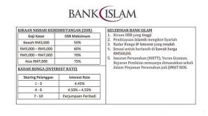 Butuh pinjaman online langsung cair dalam hitungan menit? Resume Kreatif Ø¹Ù„Ù‰ ØªÙˆÙŠØªØ± Khas Untuk Mereka Yang Nak Buat Housing Loan Semoga Bermanfaat Kredit Nor Eidzwan Https T Co 8pg9dusuip ØªÙˆÙŠØªØ±