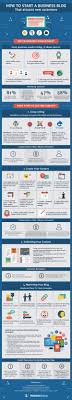 How To Start A Business Blog Infographic Media Maven Business Blog Infographic Marketing Business Analyst