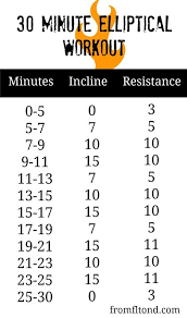 Here Is A New 30 Minute Elliptical Workout That Will Really Get Those Muscles Burning Description From Fr Elliptical Workout Eliptical Workout Hiit Elliptical