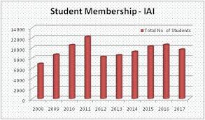 Currently 33 jobs.the latest job was posted on 06 mar 21. 5 Myths About Actuarial Science Jobs Courses And Salaries Careerizma