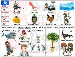 Check spelling or type a new query. 23 Ide Albino Tafsir Mimpi Buku Gambar Mimpi