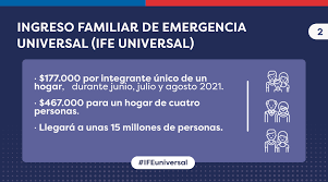 Este incremento se sumaría a una cuarta ronda del bono extraordinario, es decir un nuevo ife con la modalidad para la cuarta bonificación del ife llegará como una renta básica universal y será de. 1v3xsn1ozcccgm