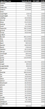 gtx 1080 ti hashrate crypto mining blog