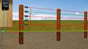 Free delivery and returns on ebay plus items for plus members. How To Earth An Agricultural Electric Fence Youtube