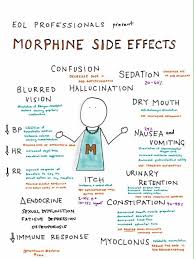 Pin By Alex Trites On Pharmacology Hospice Nurse