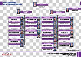 Cawangan perancangan tenaga manusia / pembangunan organisasi. Politeknik Muadzam Shah Organization National University Of Malaysia Bank Rakyat Technical School Others Purple Text Bank Png Klipartz
