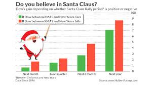 It includes a partial list of stock exchanges and the corresponding times the exchange opens and closes. Opinion What Would Happen If Santa Fails To Call On Wall Street This Year Marketwatch