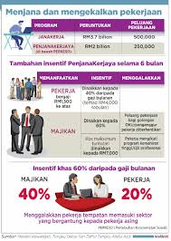 Separuh pemberhentian pekerja itu dijangka menjejas warga asing kerana rangsangan pemerintah itu disasarkan untuk menyelamatkan pekerja setempat, menurut mereka. Jamin Tenaga Kerja Syarikat Beroperasi