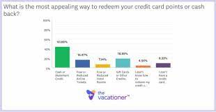 Real thrills rewards premium so lets talk about what is he best way to spend your points. Credit Card Travel Survey 2021 Who Has One How Are Points Redeemed Is Travel Worthy Of Debt The Vacationer