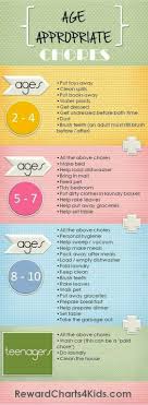Kids Are To Learn Some Responsibilities At There Age Level Age Appropriate Chores For Kids Chores For Kids Age Appropriate Chores