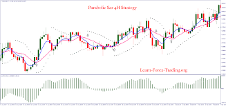 Parabolic Sar 4h Strategy Mercado De Valores Bollinger Bands Invertir