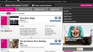 Billboard To Include Music Streams Digital Sales In Chart