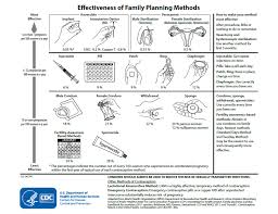 cdc introduction us spr reproductive health