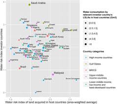 (b) by any person or corporation.which in the opinion of the state authority is beneficial to the economic development of malaysia.or Large Scale Land Acquisition And Its Effects On The Water Balance In Investor And Host Countries