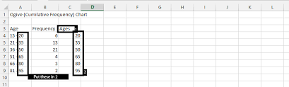 Best Excel Tutorial Ogive Charts