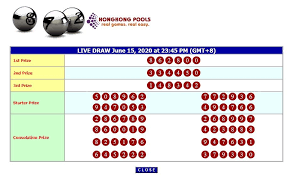 Pin Di Hasil Result Hk