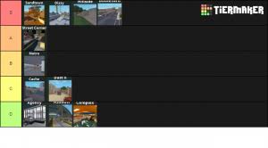 Use star code bandites when buying robux or premium! Arsenal Maps Roblox Tier List Community Rank Tiermaker