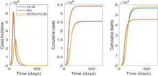 'i wish i could give her a hug' serena williams reacts to naomi osaka's french open exit. Modelling Of Covid 19 Vaccination Strategies And Herd Immunity In Scenarios Of Limited And Full Vaccine Supply In Nsw Australia Medrxiv