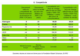 Viimeisimmät twiitit käyttäjältä france allemagne (@francegermany). Les Economies Francaise Et Allemande Elements De Comparaison Et Defis Communs