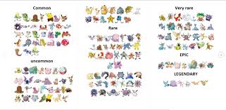 pokemon go rarity list imgur