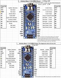 It has more or less the same functionality of the arduino duemilanove, but in a different package. Questions Regarding Lightburn And Engraver Getting Started Lightburn Software Forum