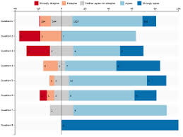 Diverging Stacked Bar Chart Bl Ocks Org