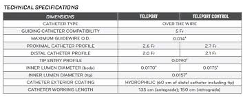 Teleport Technical Specs Chart Csi360