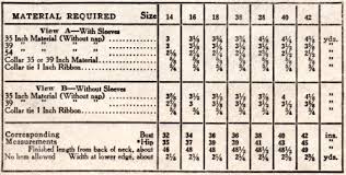 Pattern Measurements Standard Witness2fashion