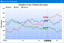 Track Line With Data Labels Qt