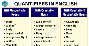 Find out more in the wall street english blog. What Are Quantifiers In English Much Little Many Few Enough Plenty Of English Study Online