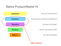 Product/market fit is an important concept when working on a new product. What Is Product Market Fit How Can It Be Achieved