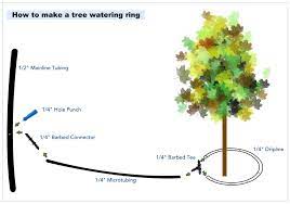 Tree Drip Irrigation Kit Buying Guide Drip Depot Diy Irrigation Support