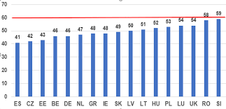 Továbbra sem sikerült döntésre jutni a 2021. Etuc Kuzdelme Az Eu Ban Dolgozok Tisztes Minimalbereert