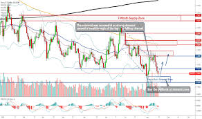 Page 50 Eur Usd Chart Euro Dollar Rate Tradingview